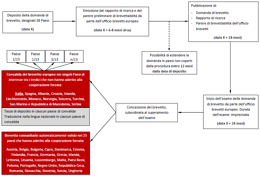 schema-brevetto-ibrido