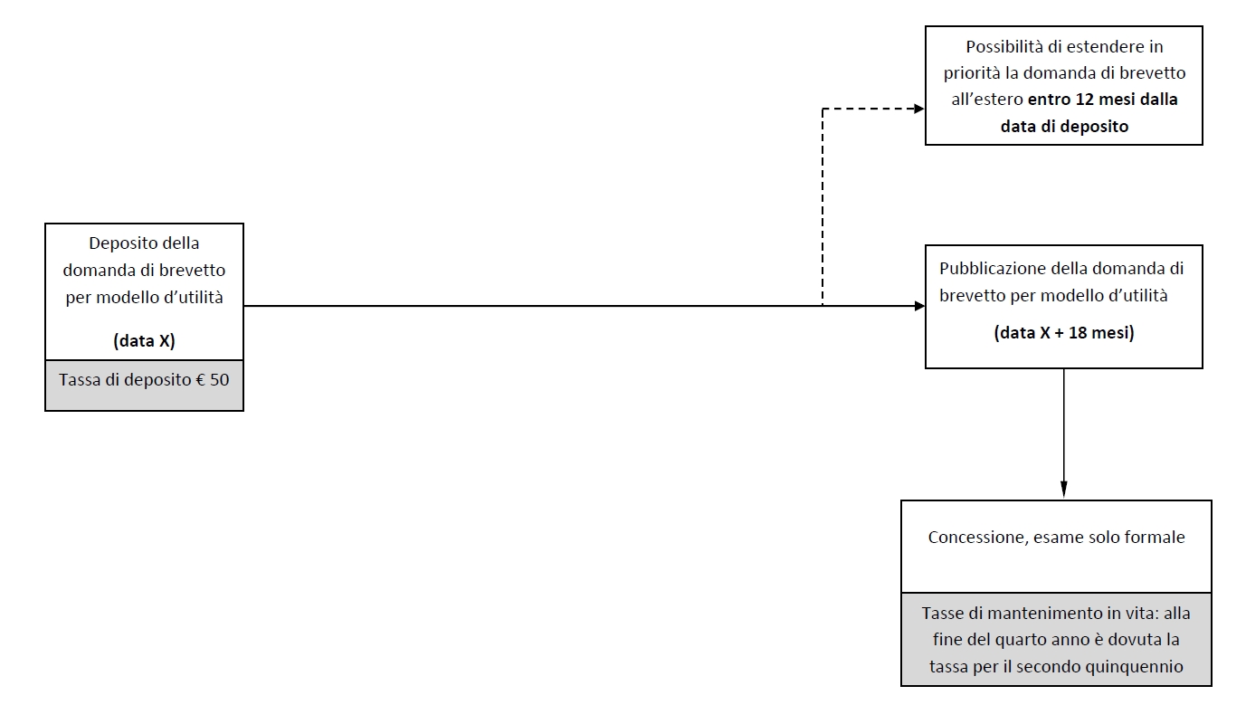 schema-procedura-mu-in-italia