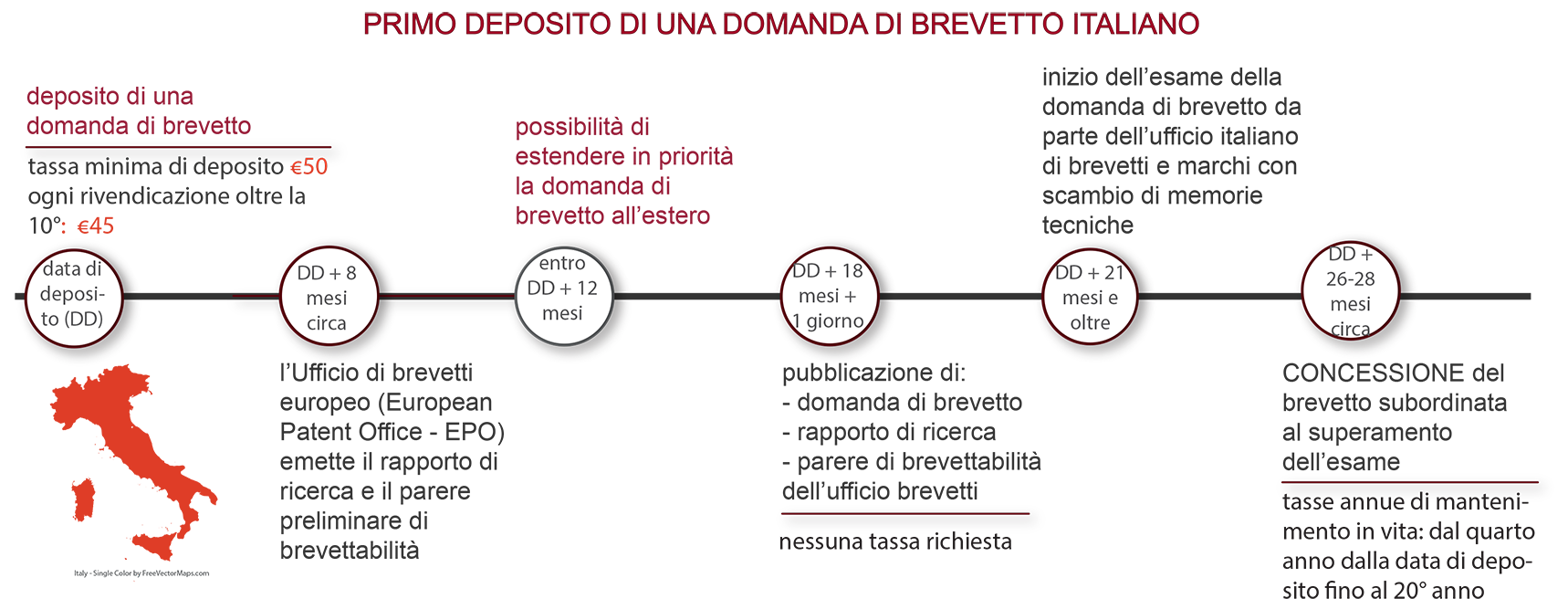 procedura di deposito di una domanda di brevetto italiano