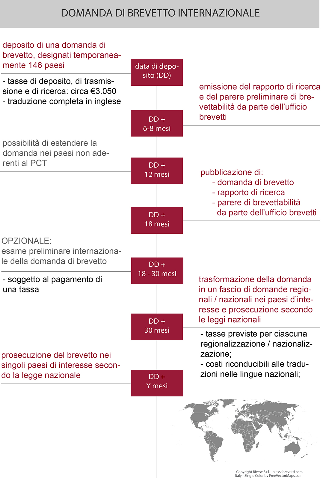 domanda-di-brevetto-internazionale